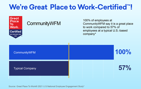 CommunityWFM-time-off