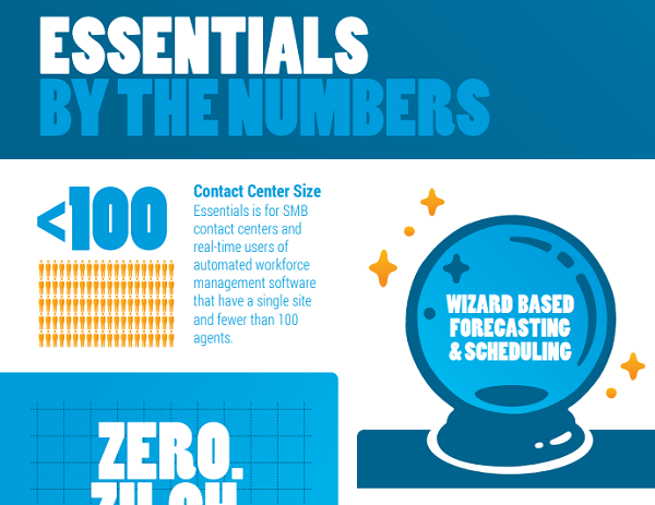 cwfm-essentials-infographic-cover-image-600x463-FINAL