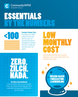 cwfm-essentials-infographic-cover-image-733x911