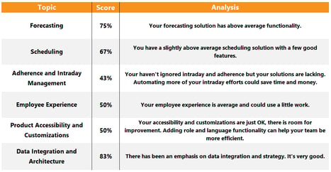 wfm-self-assessment-tool-cover-image