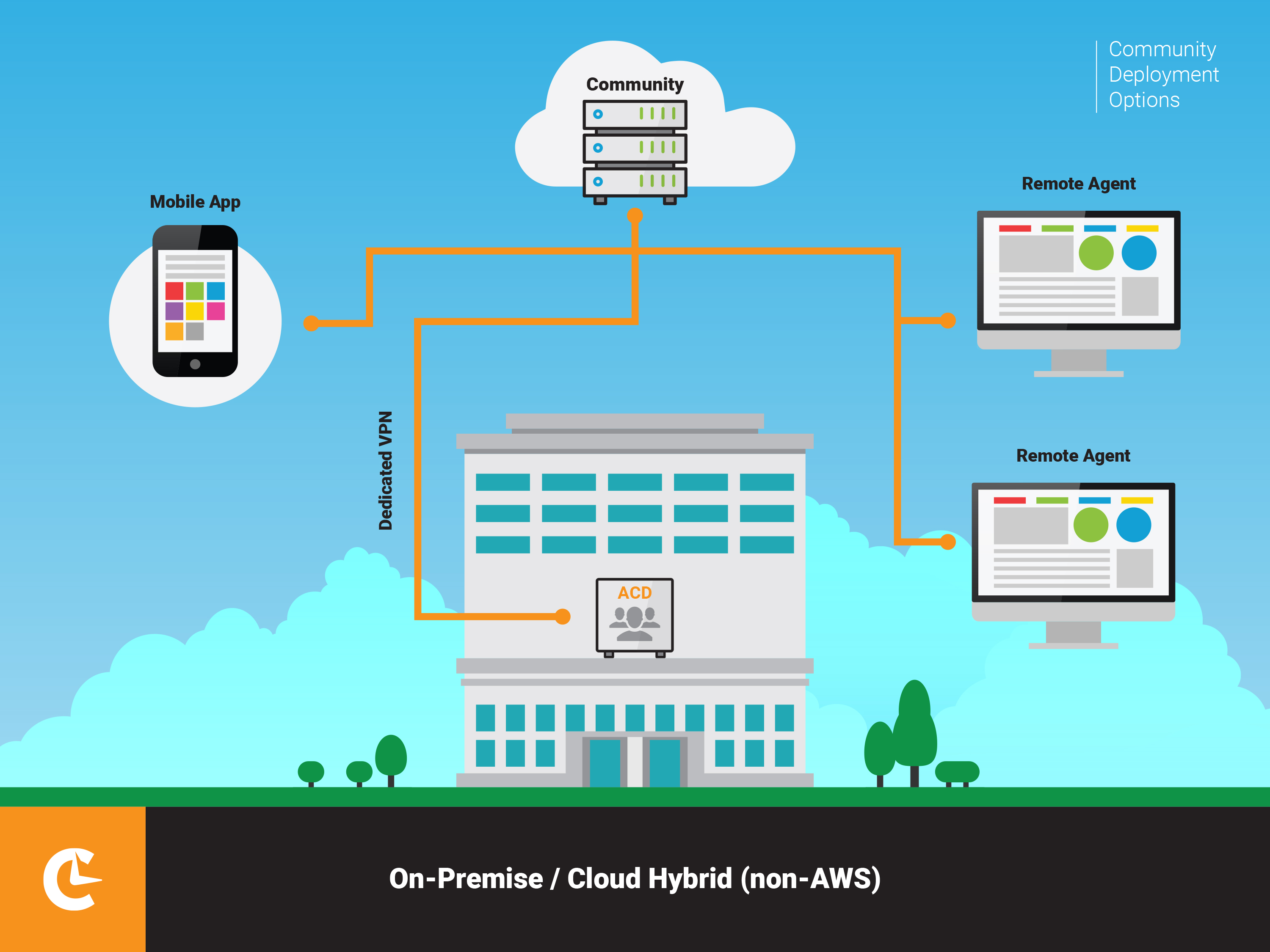 Cloud Hosting Services
