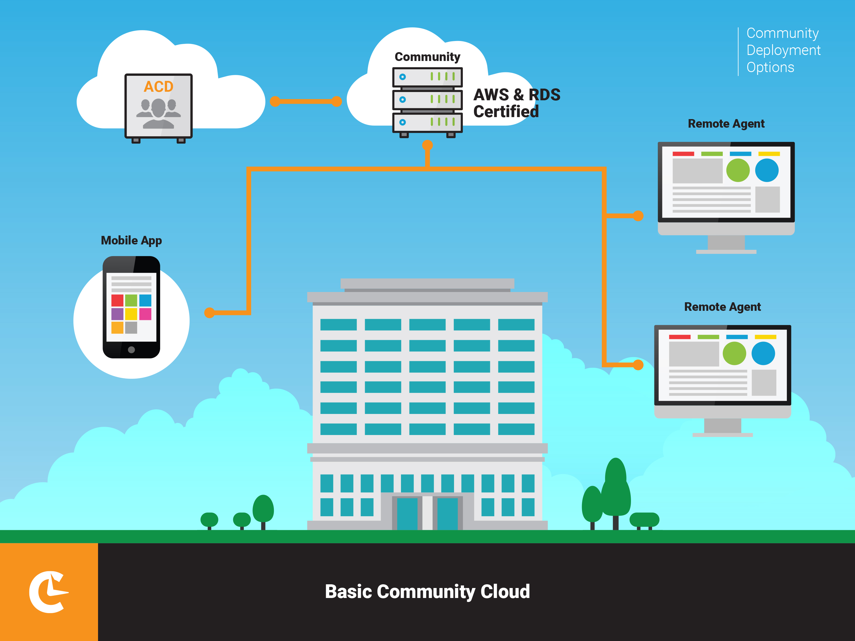 Cloud Hosting Services