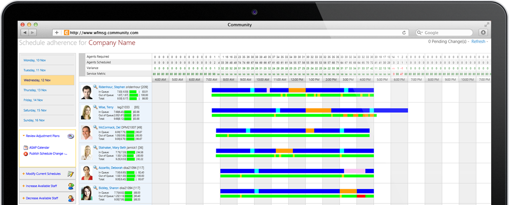 Workforce Management Software for Modern Contact Centers and Companies