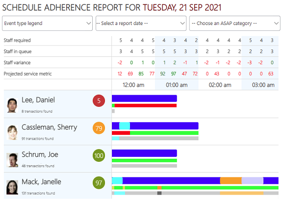 REP Daily Adherence Report V3 MB Crop 581pxw-3