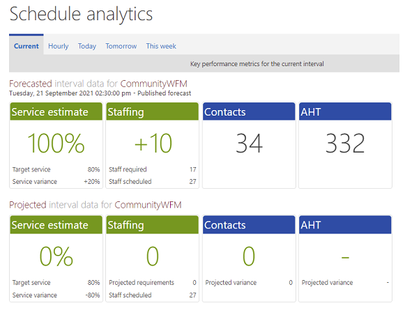 REP Schedule Analytics Report MB Crop 581pxw