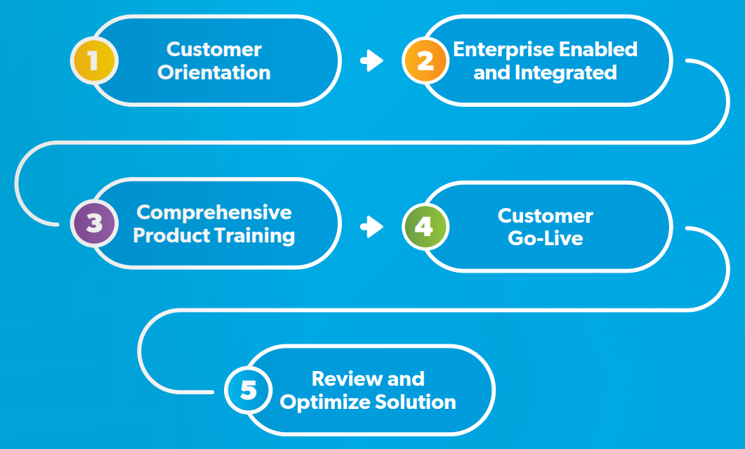 onboarding-diagram-1-V6